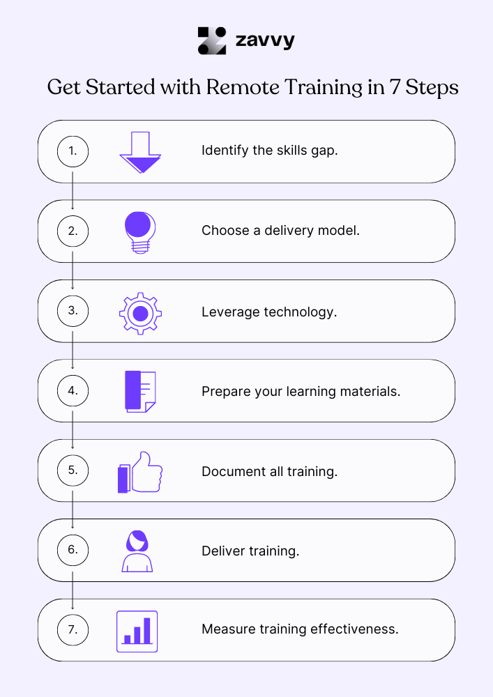 Nail Remote Employee Training with 20 Practical Best Practices Zavvy